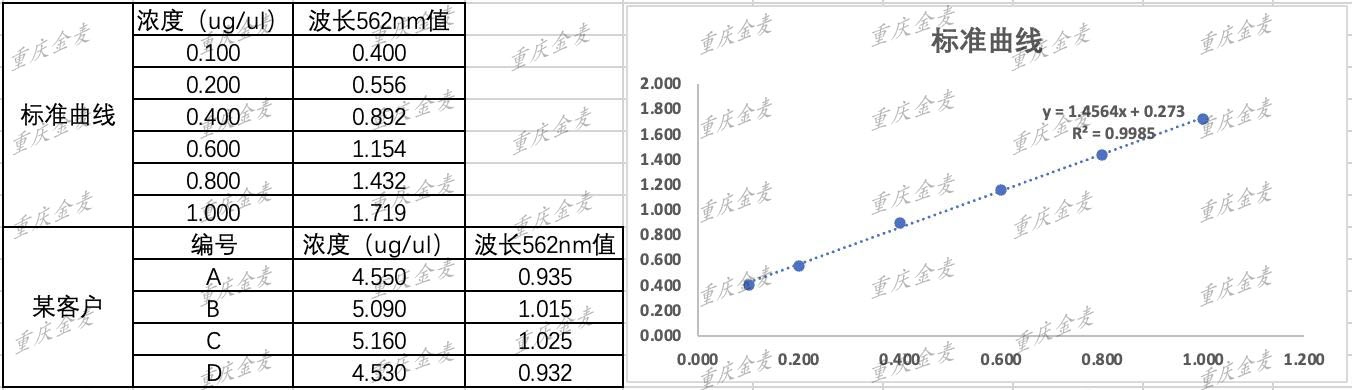 蛋白提取（浆蛋白、核蛋白、膜蛋白）4.jpg