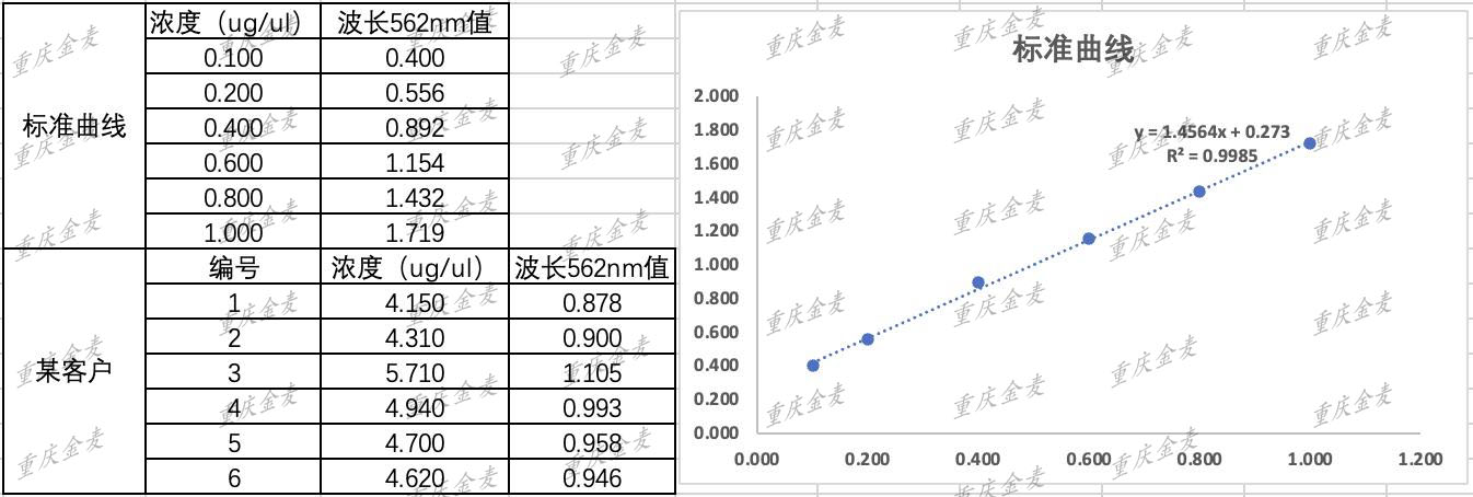 蛋白提取（总蛋白）2.jpg
