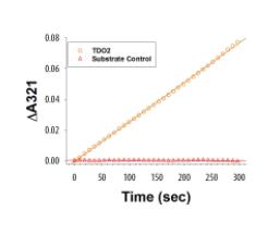 Recombinant Mouse TDO2 His-tag Protein, CF  10001-TD-020